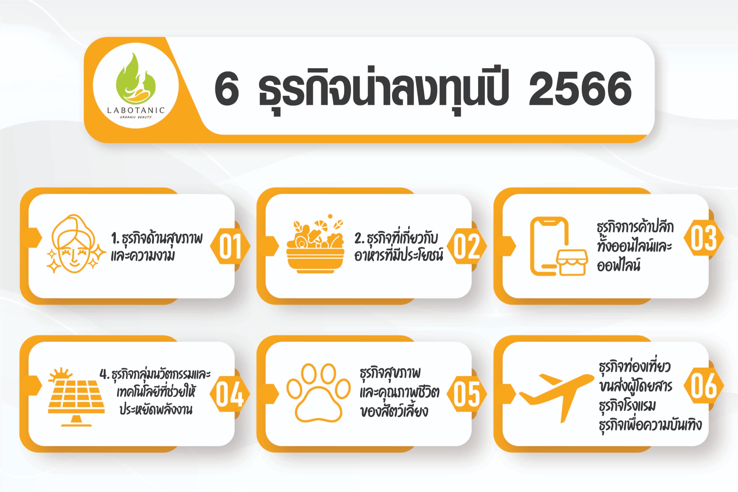 6 ธุรกิจน่าลงทุนปี 2566 